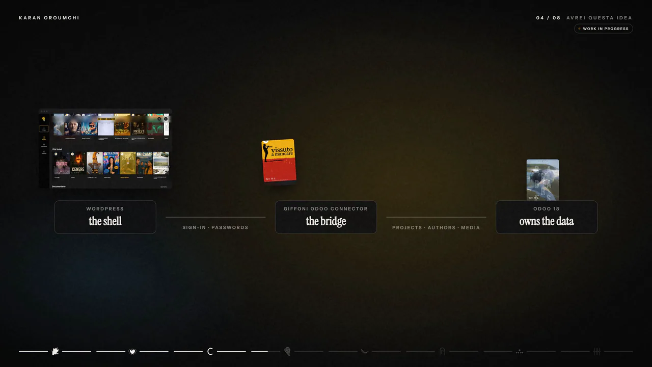 Avrei questa idea, screen 1